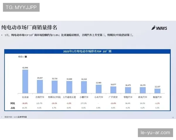 阿克关键表现引关注，新发现揭示行业变革趋势