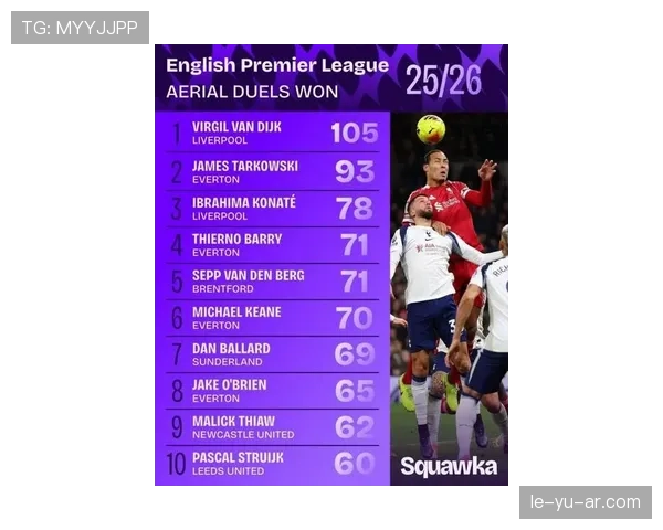 范戴克7500万镑创纪录转会，引爆足坛市场关注