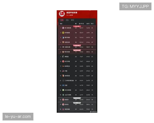 德甲今日最新赛况与积分榜变化